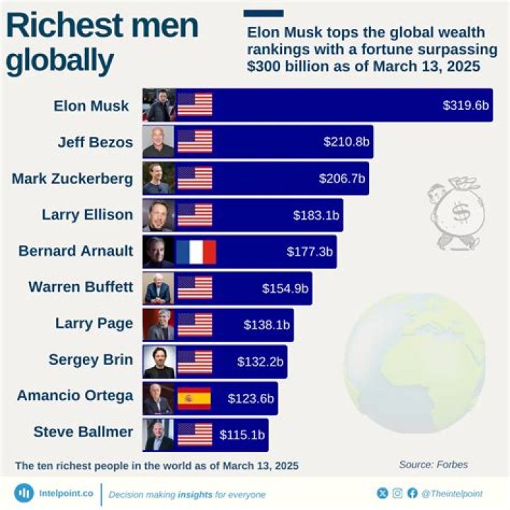 Richest Chemists of all time